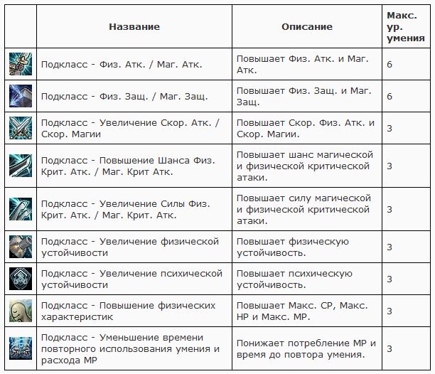 Таблица классы и подклассы галактик обозначение по классификации эскизы описание и примеры